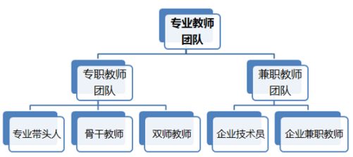 物联网技术应用专业2023年人才培养方案